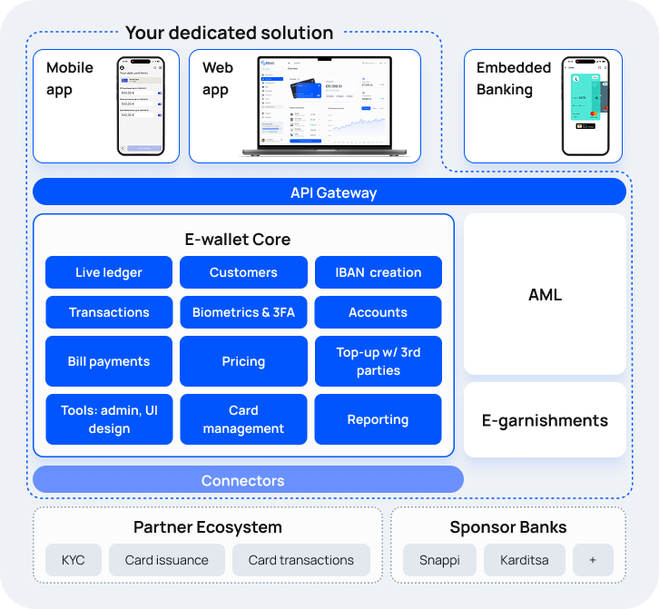 E-wallet solution architecture